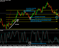 Daily Chart Forex Trading Strategy For Non Day Traders