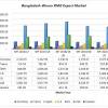 Pest Analysis on Rmg Sectors in Bangladesh