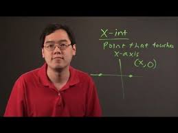 What Does The Math Term X Intercept