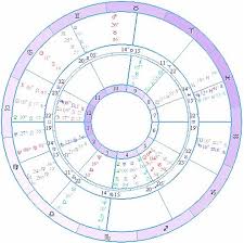 Astrology Of Relationships Katie Holmes Tom Cruise
