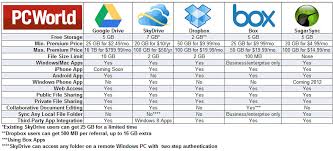 Google Drive Cloud Storage Comparison Chart Full Guide