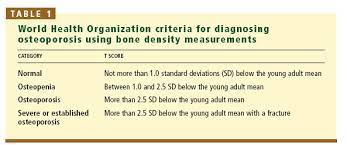 one minute consult what is osteopenia