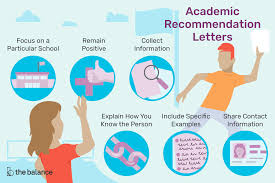academic recommendation letter exles