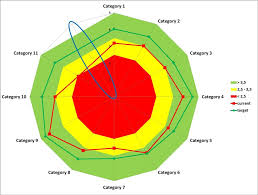 16 Cogent Excel Radar Chart Show Radial Lines