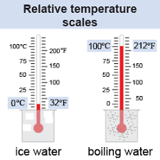 Essential Physics Ch 23 1 Temperature Scales