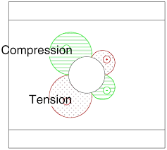 Evaluation Of Remediation Techniques For Circular Holes In