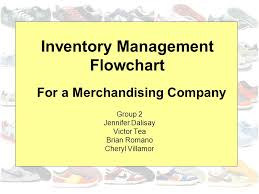 Inventory Management Flowchart Ppt Video Online Download