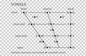 International Phonetic Alphabet Phonetics Ipa Vowel Chart