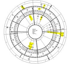 Timing Symbolism In The Chart Of Adolf Hitler Seven Stars