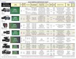 Gary Adcock Thomas Fletcher 2018 Camera Comparison Chart