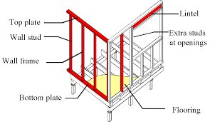 Bottom Plate Abis