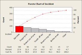 weighted pareto charts