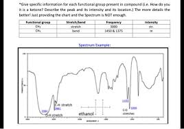 ir spectrum for ethylbenzene
