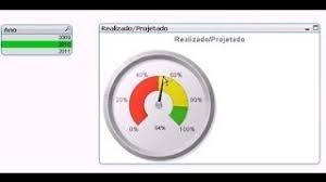 Qlikview Tutorials Qlikview Charts How To Crate Gauge