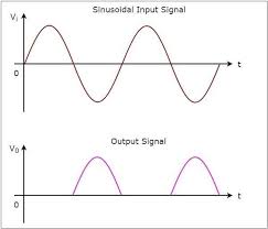 Rectifiers