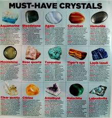 Pictures Of Gemstones And Their Meanings Must Have