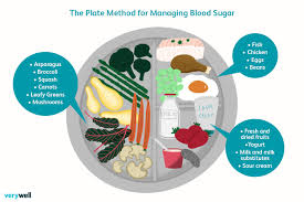 what are normal blood glucose sugar