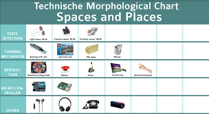Technical Morphological Chart