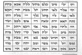 Basic Class 4 72 Names Of God 72 Names From The Tzadikim