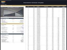 amortization schedules templates in
