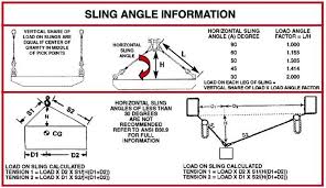 Container Rigging And Sling Angles Tow411