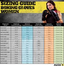 Size Guide Boxing Glovessize Selection Guidekwon