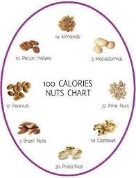 100 Calorie Nut Chart As A Guide For How Many Nuts You Are