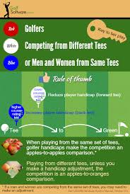 Handicap Adjustment Competing From Different Tees