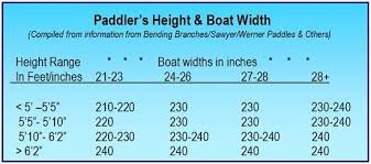 Kayak Paddle Length How To Pick The Right Size Kayaking