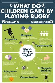 Uniquely, all rugby positions requires a different set of physical and technical attributes. Lindsay Woodford On Twitter Rugby Sport Rugby Memes Rugby Kids