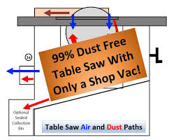 It includes independent sides and full 4 dust collection. Table Saw Dust Collection Shop Hacks