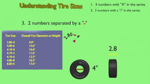 Simple Tire Size Comparison Chart Sada Margarethaydon Com