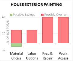 cost to paint house exterior 2024