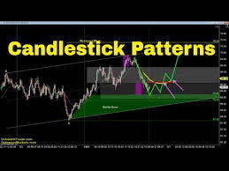 Best Candlestick Patterns For Day Trading Crude Oil Emini Nasdaq Gold Euro