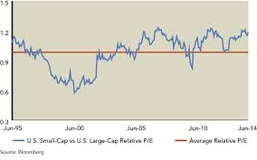 Favorable Relative Valuation For U S Large Cap Stocks