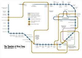 An Updated Timeline Of Doctor Whos River Song Post 2015