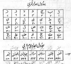 Adad E Qamri Numerological Charts Makashfa
