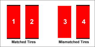 Lessons On Tire Tread Depth And Mismatched Tires