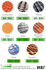fixr com tile roof installation cost