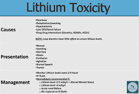 A sudden high blood pressure is not a healthy sign, and must not be ignored. Lithium Nursing Mnemonics Drug Interactions Lithium Toxicity