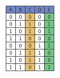 graphicmaths combining logic gates