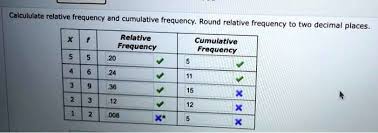 solved calculate relative frequency