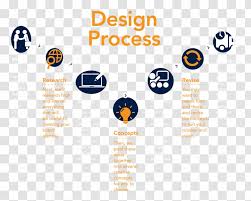 Malaysia design development centre and transparent png images free download. Logo Brand Organization Fashion Design Transparent Png