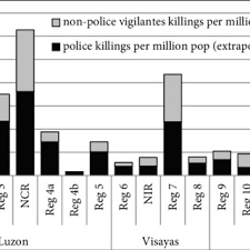 overall killings and police killings