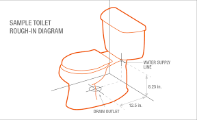bathroom plumbing rough in dimensions