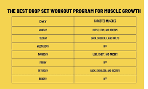 the best 4 day drop set workout routine