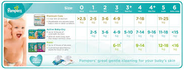 Pampers Diapers Size Chart