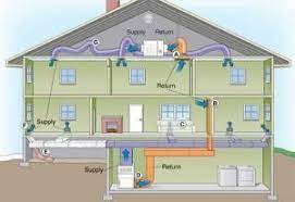 learn how to install return air duct in