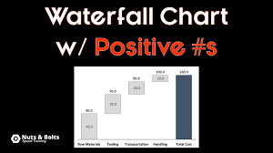 How To Create A Waterfall Chart In Powerpoint