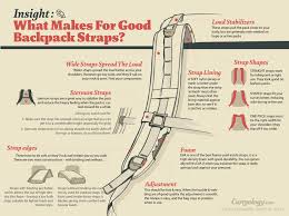 what makes a good backpack strap